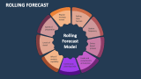 Rolling Forecast - Slide 1