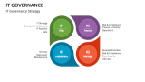 IT Governance - Slide 4