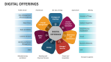 Digital Offerings - Slide 2
