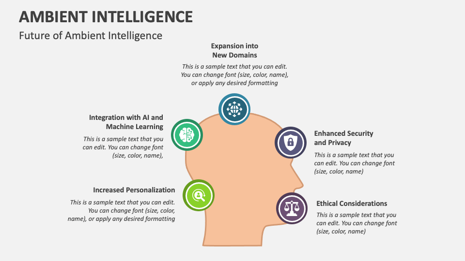 Ambient Intelligence PowerPoint and Google Slides Template PPT Slides