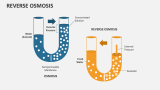 Reverse Osmosis - Slide 2