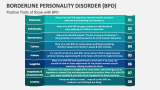 Positive Traits of those with Borderline Personality Disorder (BPD) - Slide 10