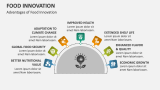 Advantages of Food Innovation - Slide 7