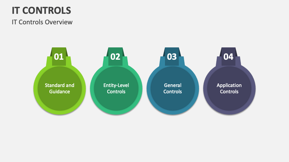IT Controls Template for PowerPoint and Google Slides - PPT Slides