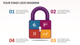 Four Stage Lock Diagram - Slide 1