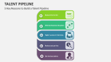 5 Key Reasons to Build a Talent Pipeline - Slide 2
