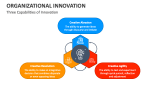 Three Capabilities of Organizational Innovation - Slide 8