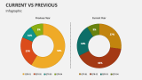Current Vs Previous Infographic - Slide 6