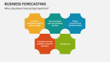 Why is Business Forecasting Important? - Slide 3