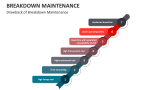 Drawback of Breakdown Maintenance - Slide 10