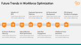 Benefits of Workforce Optimization - Slide 13