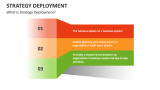 What is Strategy Deployment? - Slide 1