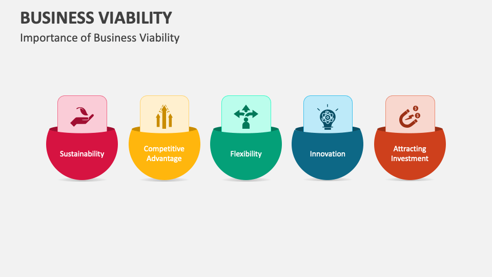 How To Determine Viability Of A Business Business Viability PowerPoint and Google Slides Template - PPT Slides