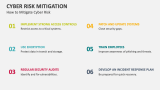 How to Mitigate Cyber Risk - Slide 6