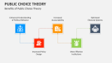 Benefits of Public Choice Theory - Slide 8