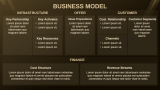 Cryptocurrency Business Model - Slide 6