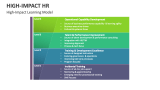 High-Impact HR Learning Model - Slide 7