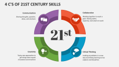 4 C's of 21st Century Skills - Slide 1