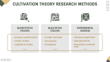 Cultivation Theory Presentation - Slide 5