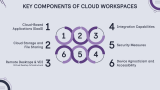 Cloud Workspace - Slide 3