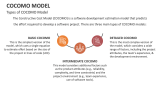 Types of COCOMO Model - Slide 3