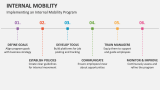 Implementing an Internal Mobility Program - Slide 9