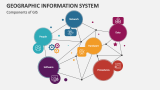 Components of Geographic Information System - Slide 2