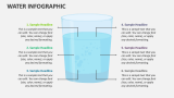 Water Infographic - Slide 5