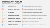 Importance of Cybersecurity Posture - Slide 5