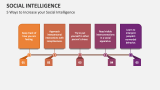 5 Ways to Increase your Social Intelligence - Slide 2