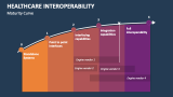 Maturity Curve Healthcare Interoperability - Slide 4