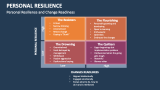 Personal Resilience and Change Readiness - Slide 6