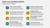Long Tail Business Models Implementation Strategies - Slide 6