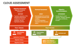Cloud Assessment - Slide 3