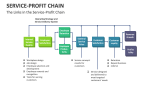 The Links in the Service-Profit Chain - Slide 2