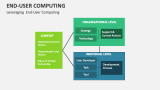 Leveraging  End-User Computing - Slide 8