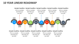 10 Year Linear Roadmap - Slide 1