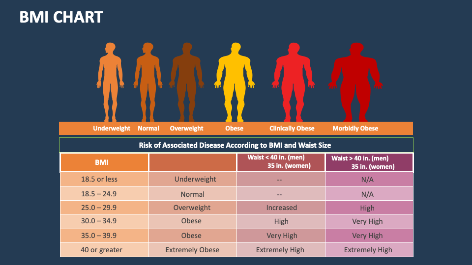 BMI Chart for PowerPoint and Google Slides - PPT Slides