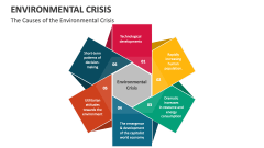 The Causes of the Environmental Crisis - Slide 1