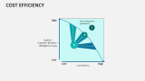 Cost Efficiency - Slide 3