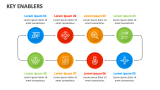 Key Enablers - Slide 7