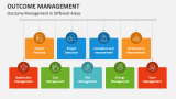 Outcome Management in Different Areas - Slide 3