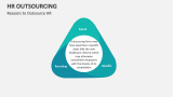 Reasons to Outsource HR - Slide 10