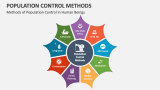 Methods of Population Control in Human Beings - Slide 2