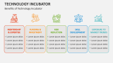 Benefits of Technology Incubator - Slide 10
