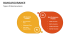 Types of Bancassurance - Slide 2