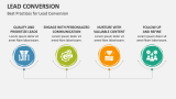 Best Practices for Lead Conversion - Slide 7