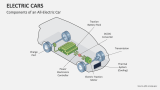 Components of an All-Electric Car - Slide 2
