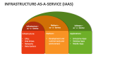 Infrastructure-as-a-Service (IaaS) - Slide 2