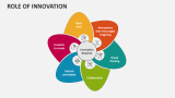 Role of Innovation - Slide 2